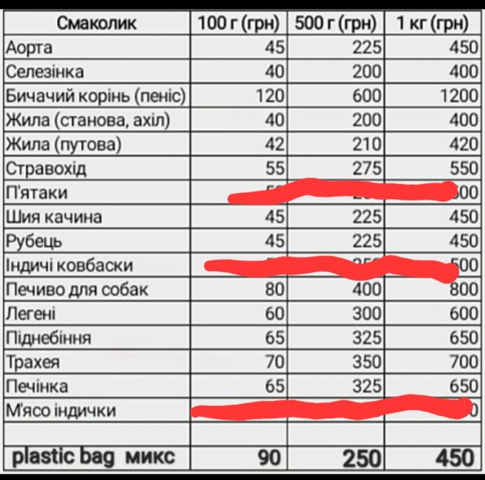 Смаколики для собак