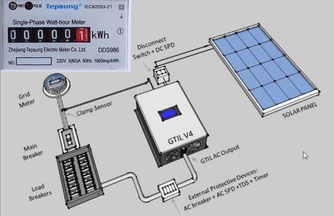 Грид инвертор сетевой лимитером и модуль wi-fi 1 кВт