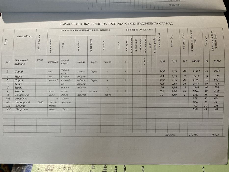 Продається будинок у селі!