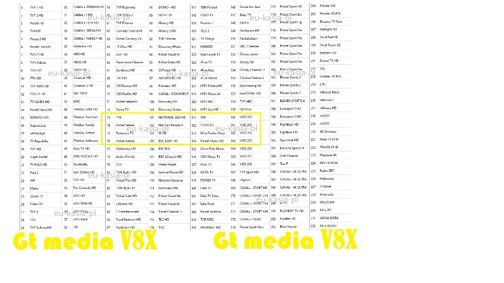 Lista kanałów GTmedia V8X ECAMD V8X V8-SUPER 04-06-25