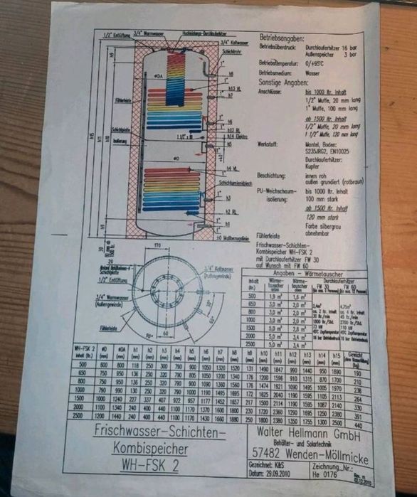 PROMOCJA WYPRZEDAŻ BOFORÓW magazyn CO bojler zasobnik kotła