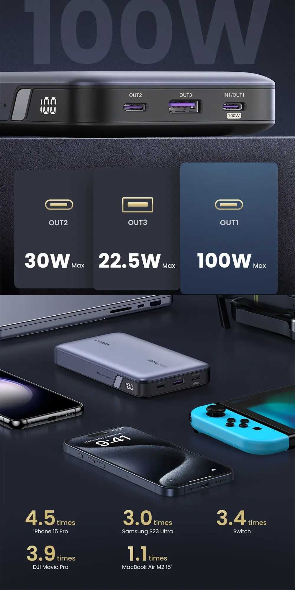 Повербанк UGREEN PB720 20000 mAh 100W для ноутбука та девайсів