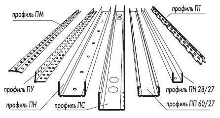 Профиль CD-60 Knauf (original) метал маркерованный 0.6 mm