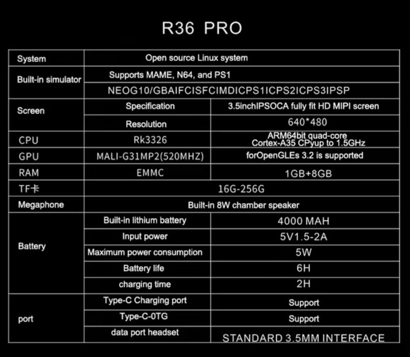 Konsola r36pro 128Gb