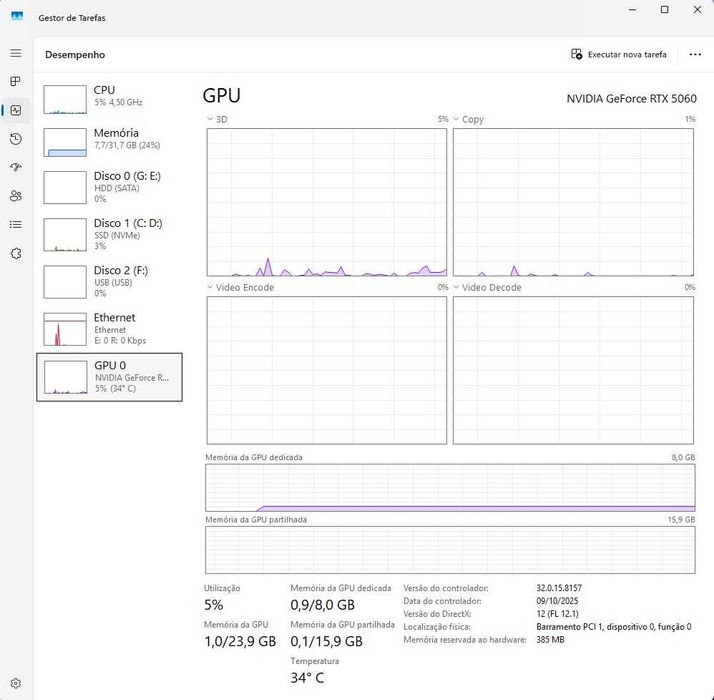 PC GAMING by Asus i5-14600k/RTX 5060/COM APENAS 1 MÊS DE USO