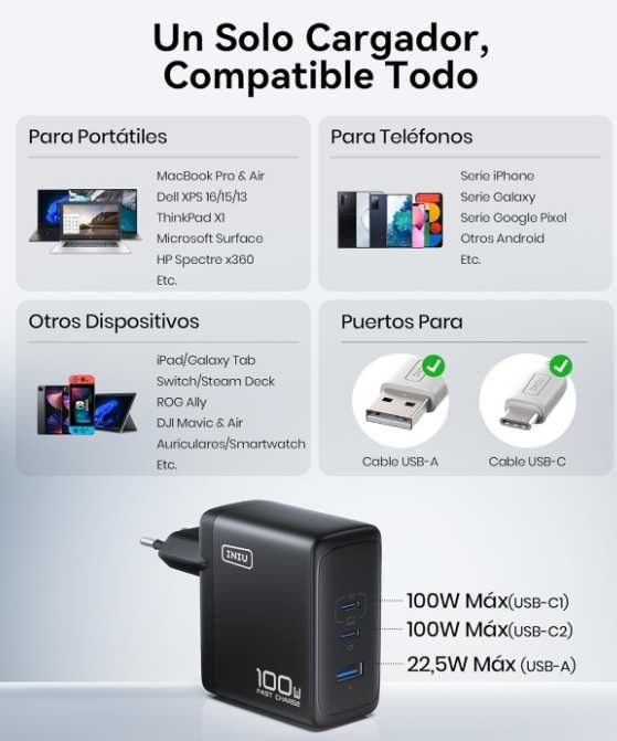 Carregador Rápido INIU USB C de 100W NOVO