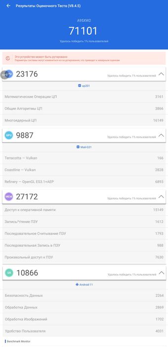 Smart TV A95X 4/32 смарт ТВ приставка [Anroid IPTV]