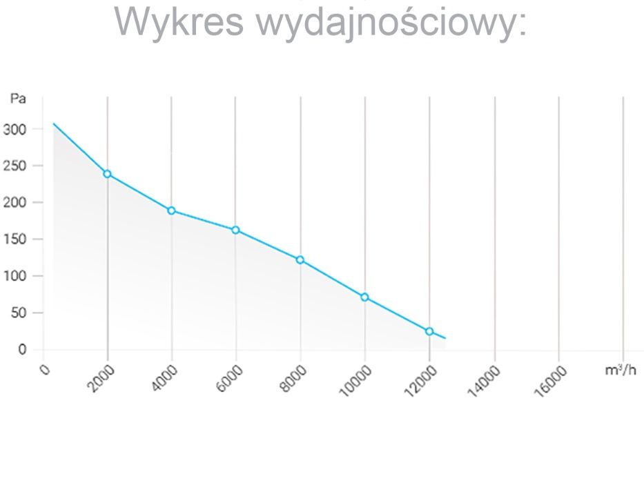 Wentylator kanałowy, osiowy, wodoszczelny 600mm, 12000m3/h FKO600