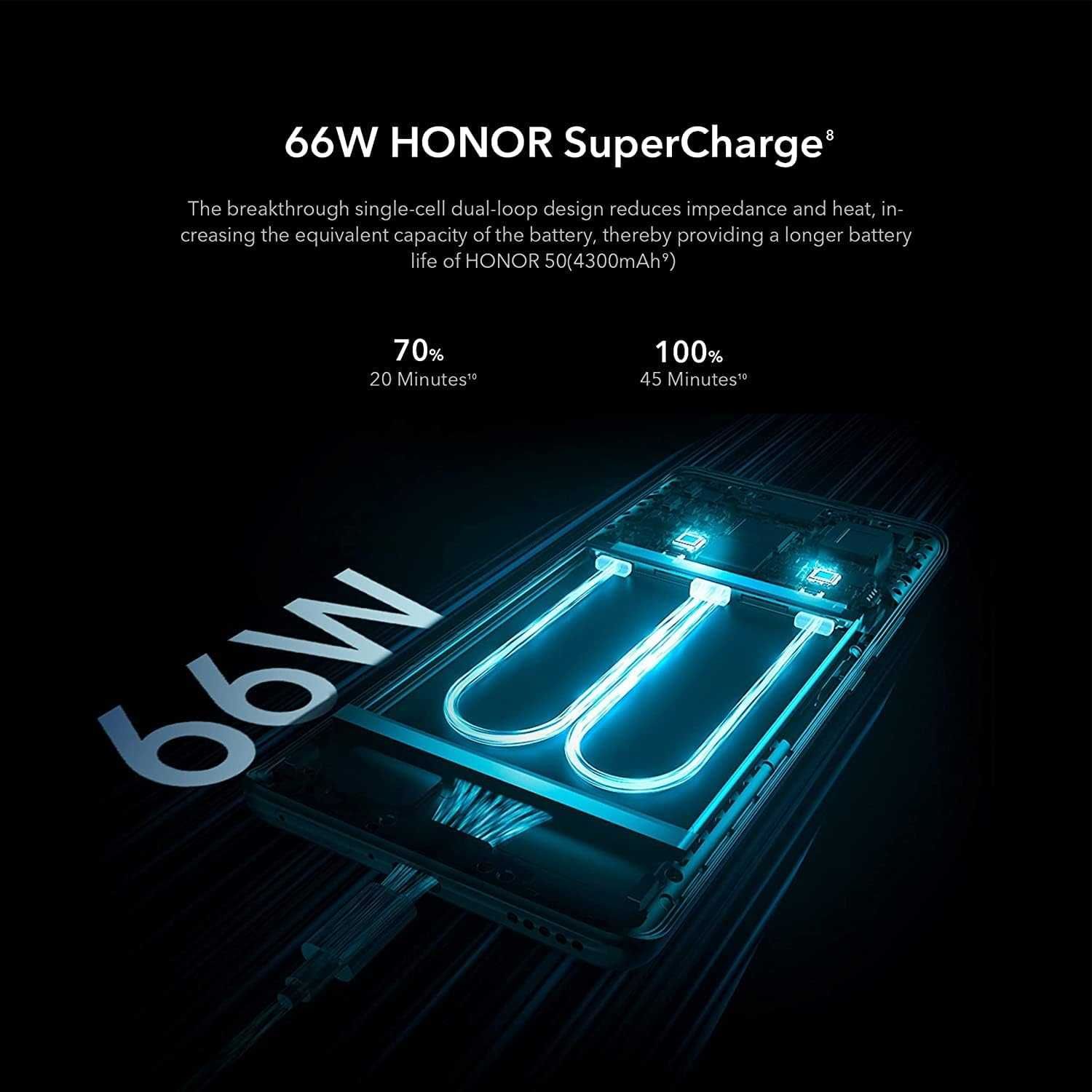 Honor 50 Dual-SIM 256GB ROM + 8GB RAM (GSM | CDMA)