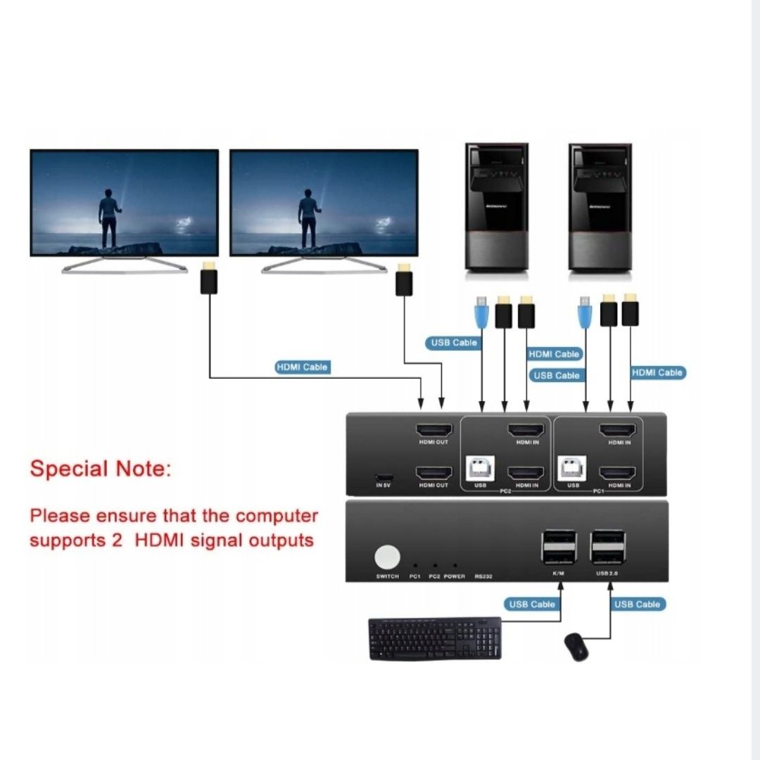 Przełacznik switch HDMI KVM PWAY 2 PORT USB 2.0