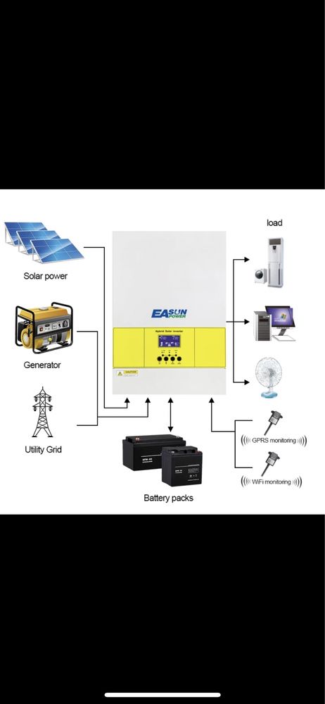 Falownik inwerter hybrydowy off grid Powland Easun 5.6kw 100A