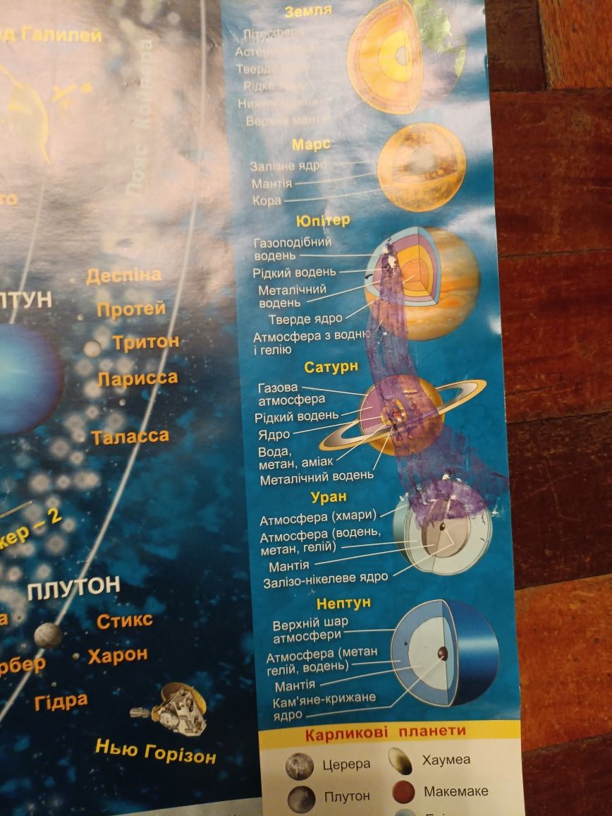 Плакат сонячна система