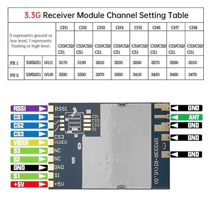 Відеоприймач 3.3G VRX SM333R з RSSI (альтернатива RX3364)