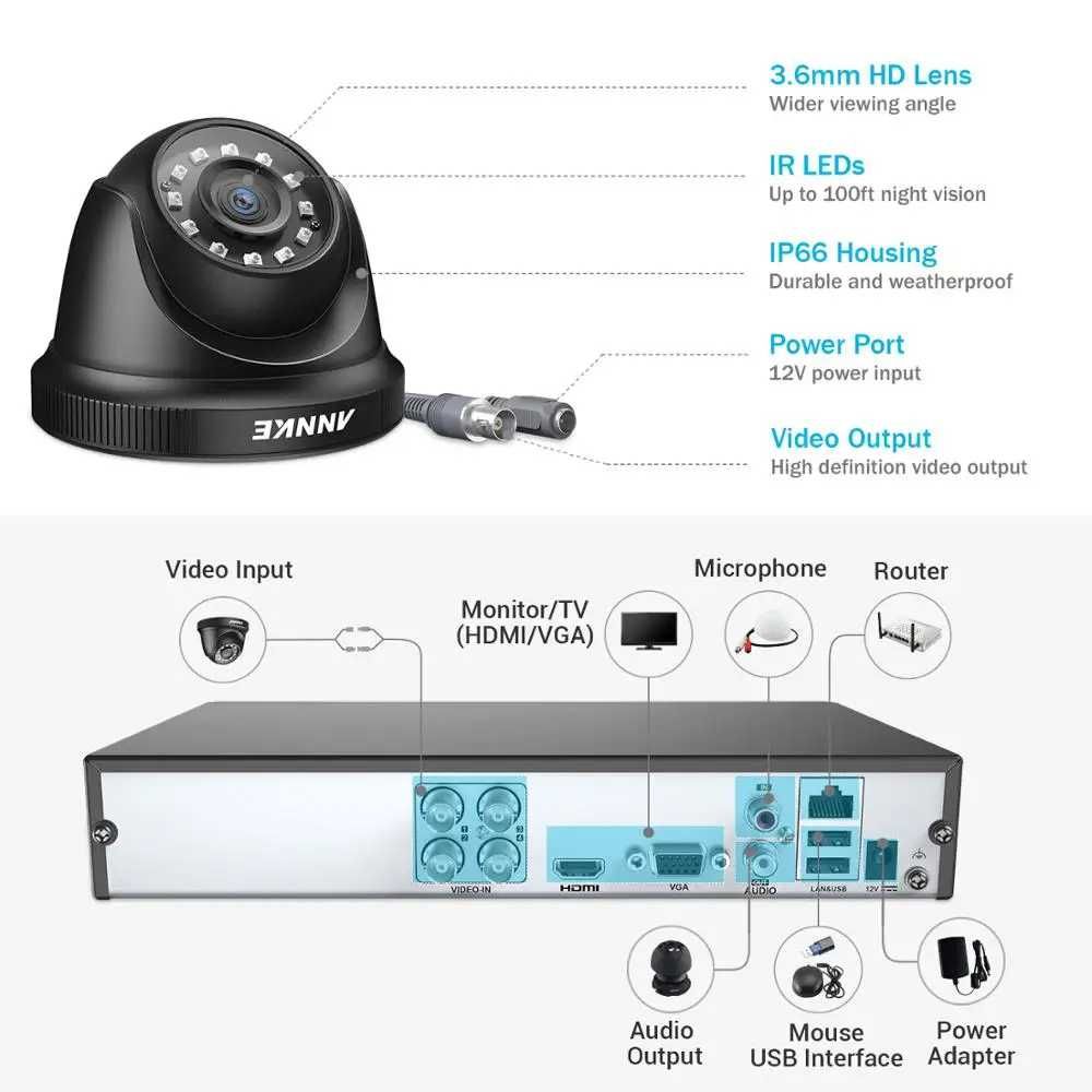 Kit Vídeo Vigilância Profissional 4 Cameras DOME Exterior 1080P BNC