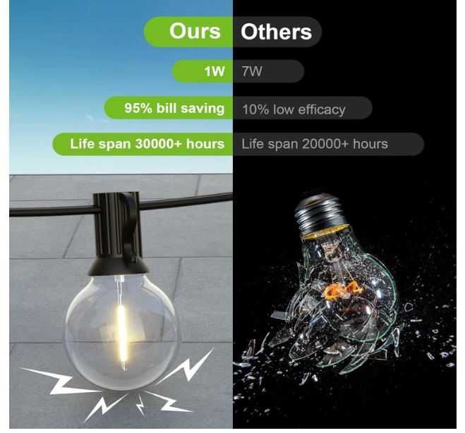 Girlanda świetlna 7.6m 12 żarówek LED BokiHok