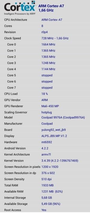 Телефон дешево 7" Coolpad 9976A на дві сімки