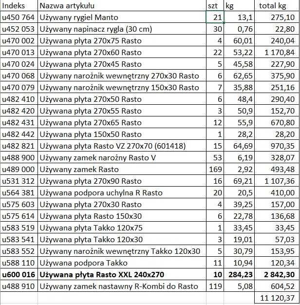Rasto szalunki mamuty MidiBox zestaw 244m2