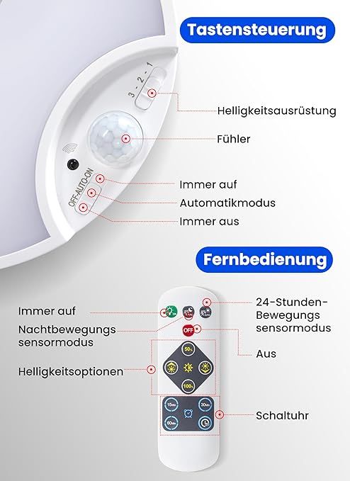 HomeList Lampa Sufitowa LED z Czujnikiem Ruchu 400 Lumenów 20 cm