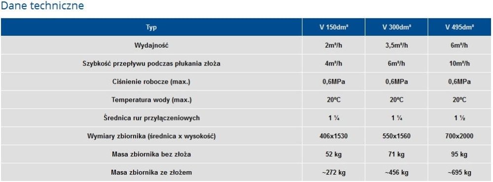 Odżelaziacz wody V-150l (OTOMAN) Wimest + Złoże - Super Jakość!