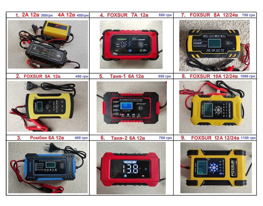 Зарядні пристрої для усіх АКБ (авто, LiFePo4, Li-ion), зарядка, тестер