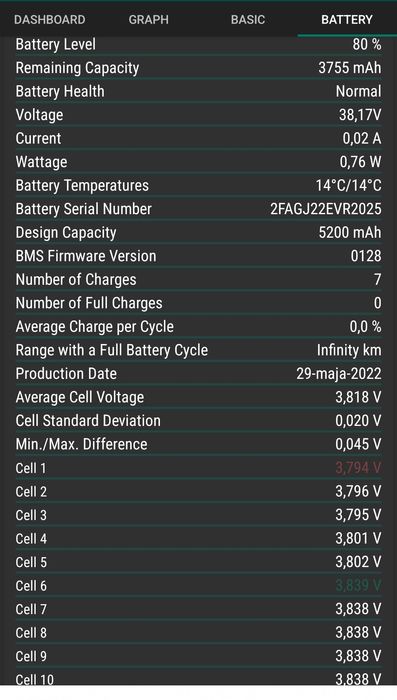 Bateria do hulajnogi Xiaomi essential