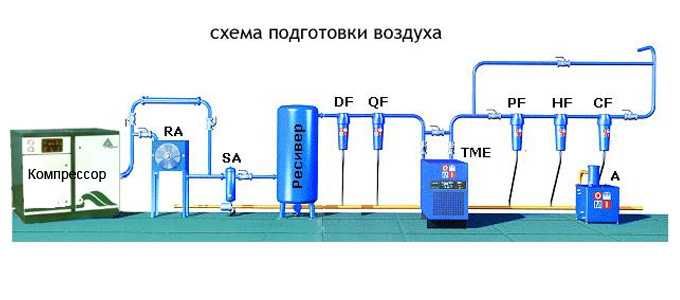 Осушувач стисненого повітря OMI ED 108