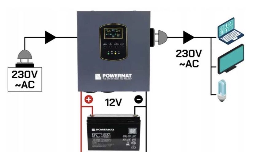 Гібридний інвертор гибридный инвертор 12v 500w ,48v 5500w