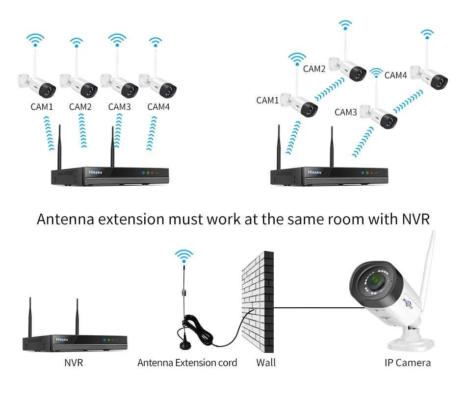 Sistema KIT 4 Cameras Vídeo Vigilância • WIFI • Exterior 3MP • NOVO