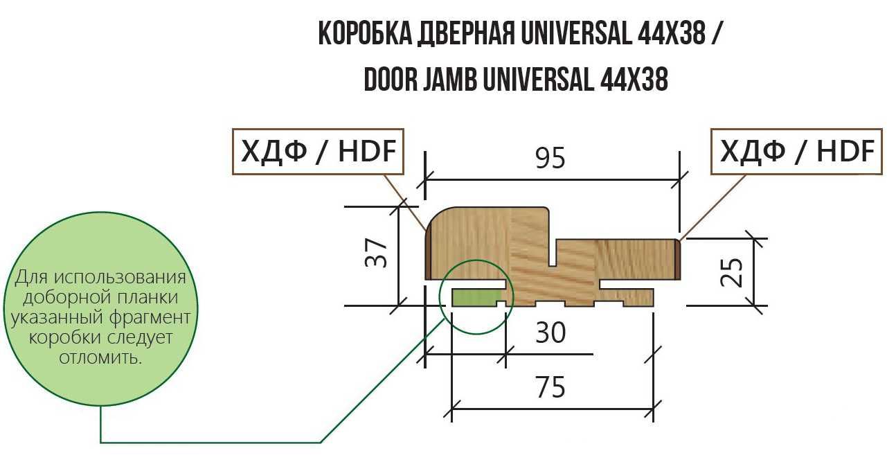 Дверная коробка 2*0,8м Родос 2,5 полосы короб и наличники на 2 стороны