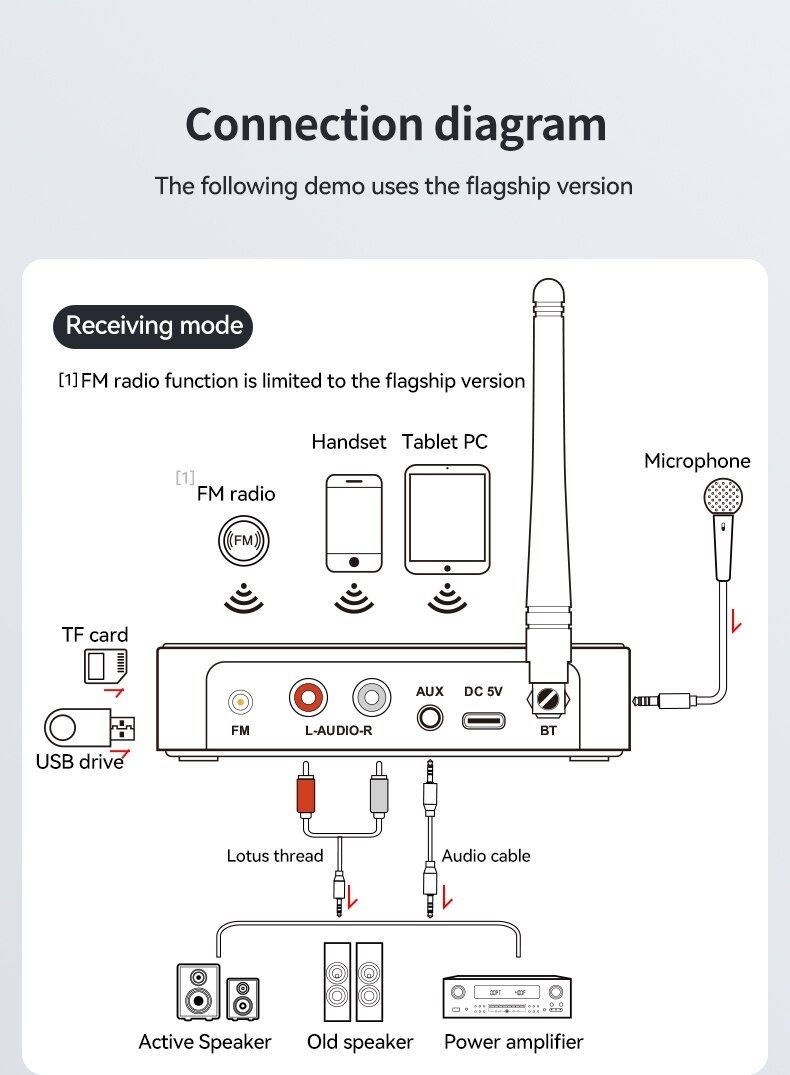 Hi-Fi Bluetooth приставка к музыкальному центру M9..