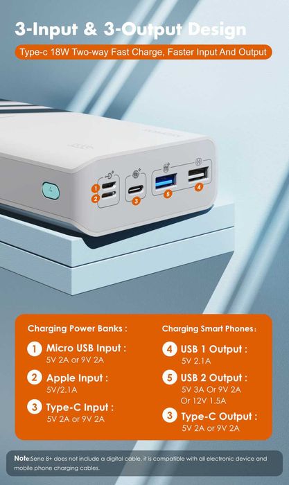 Power Bank Romoss 30000mah Sense8+ белый