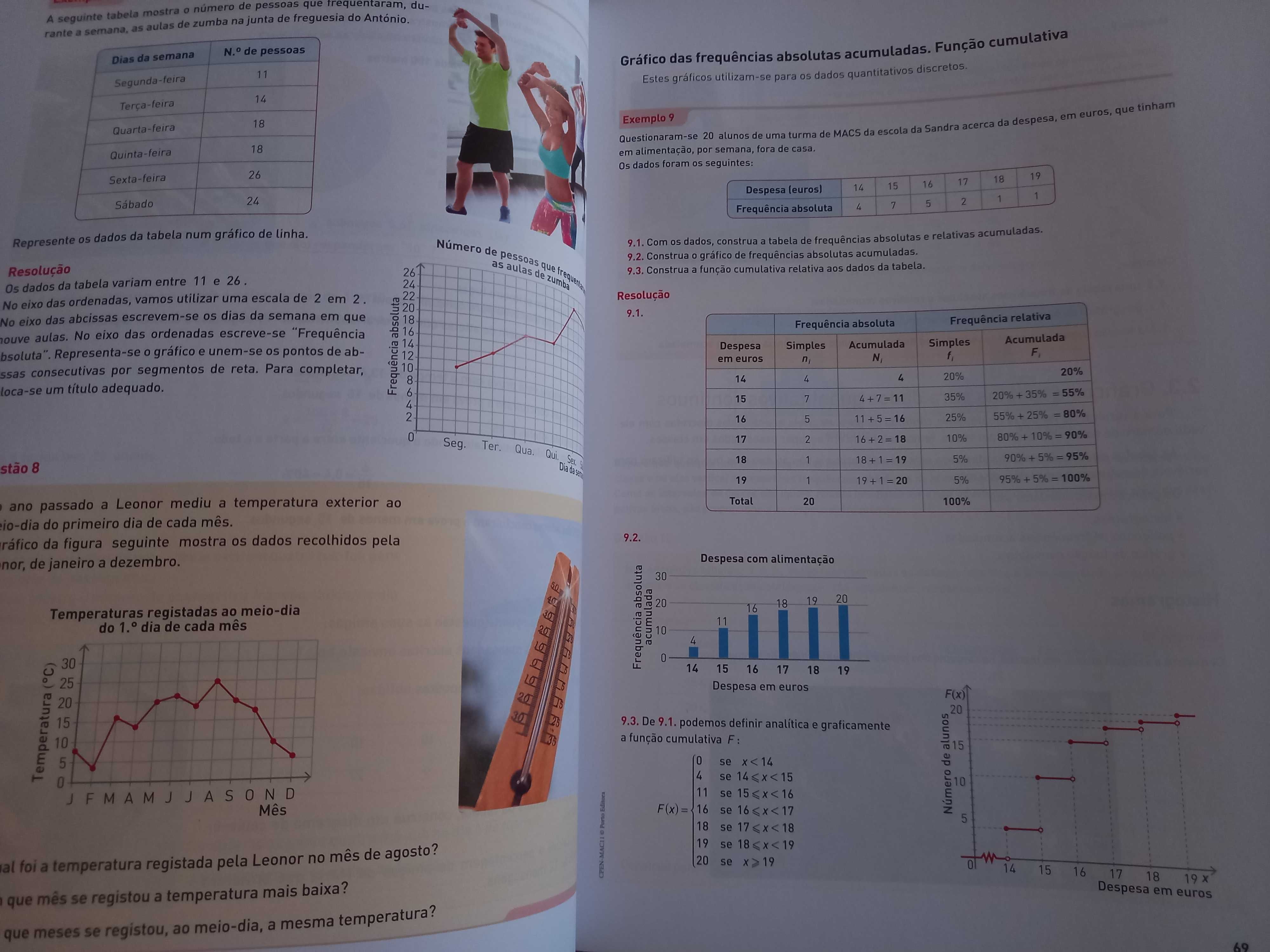 Preparação para o Exame Final Nacional - MACS - 11.º ano