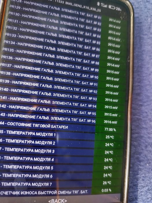 Продам Renault Zoe 2013 року