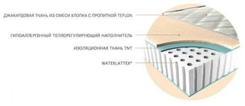 190/90 Waterlattex Magniflex Италия