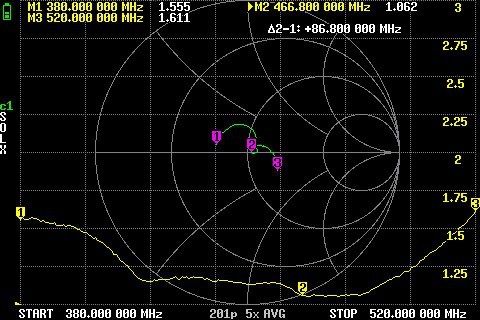 Антени квадрофілярні для РЕБ, купольні, RHCP та LHCP, 380-520 MHz