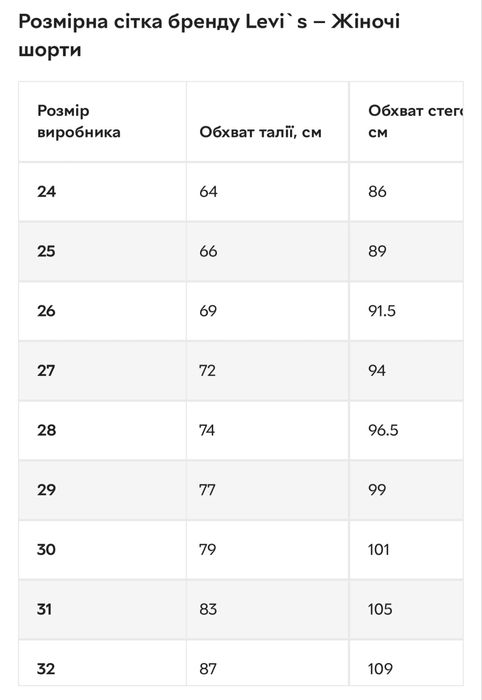 Джинсові шорти Levi’s
