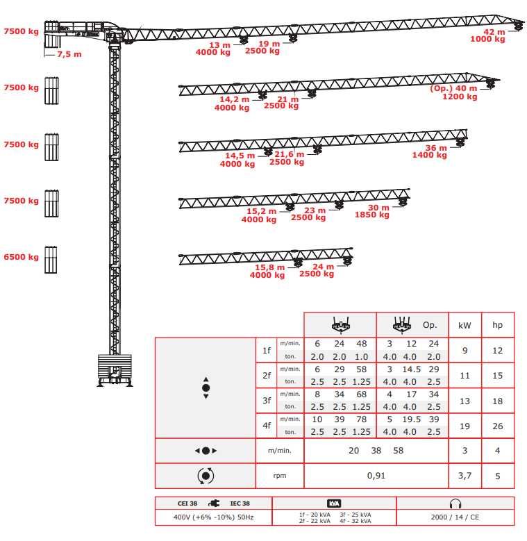 Grua torre  com base