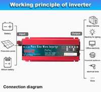 Инвертор, Інвертор 12v-220v 3000W/1500W, ЧИСТАЯ СИНУСОИДА