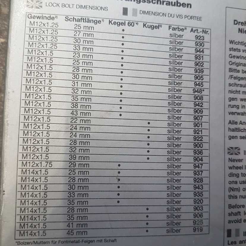 Zabezpieczające śruby do felg M12x1,5 32mm (UNIWERSALNE)