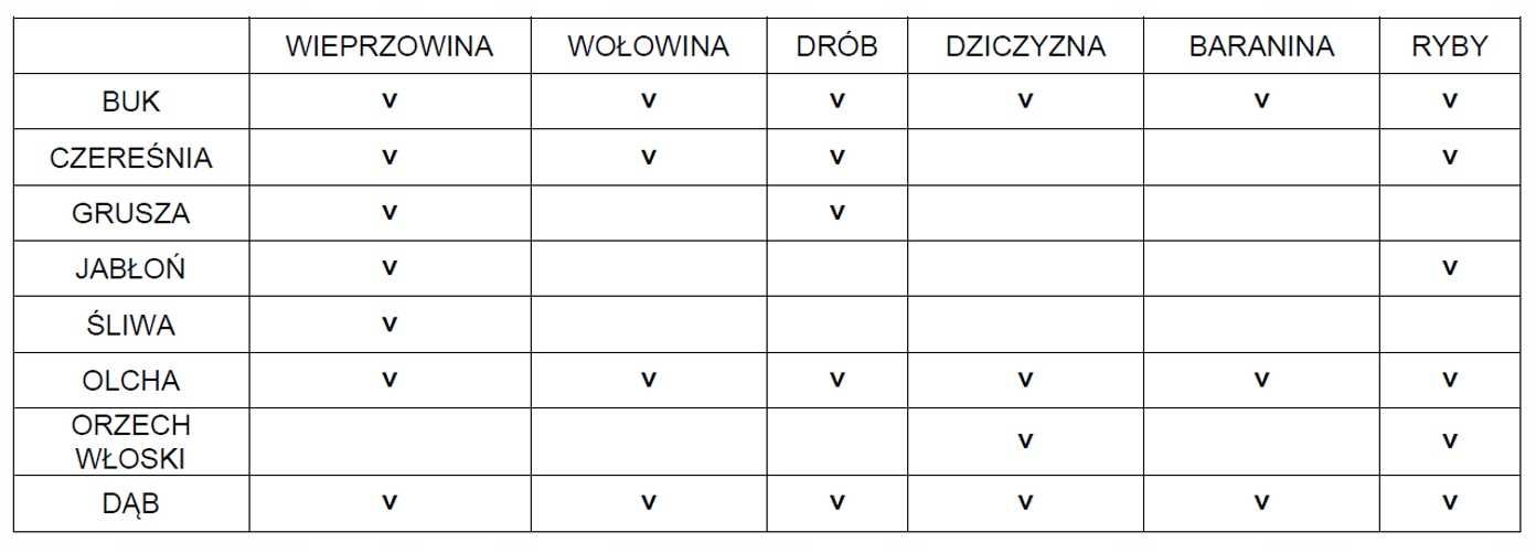 Generator dymu do wędzarni zadymiarka wytwornica PM-GD-87T