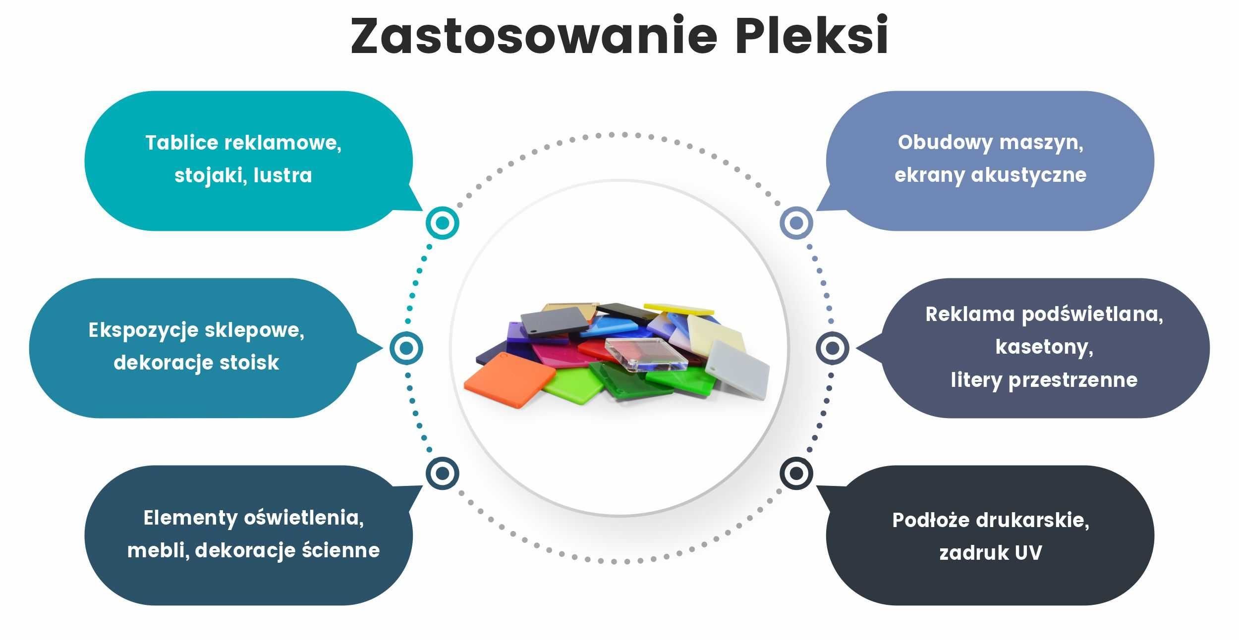 Pleksa Plexa Plexi PMMA 3mm niebieska cięta na wymiar