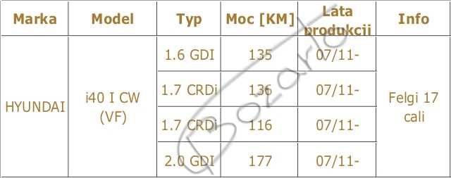 Tarcze hamulcowe sport Hyundai i40 SW 1.6 GDi 1.7 CRDi 2.0 GDi 300mm