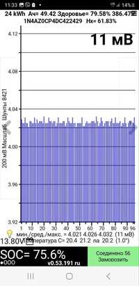 Батарея Nissan Leaf 24 квт  81%(Ниссан Лиф)