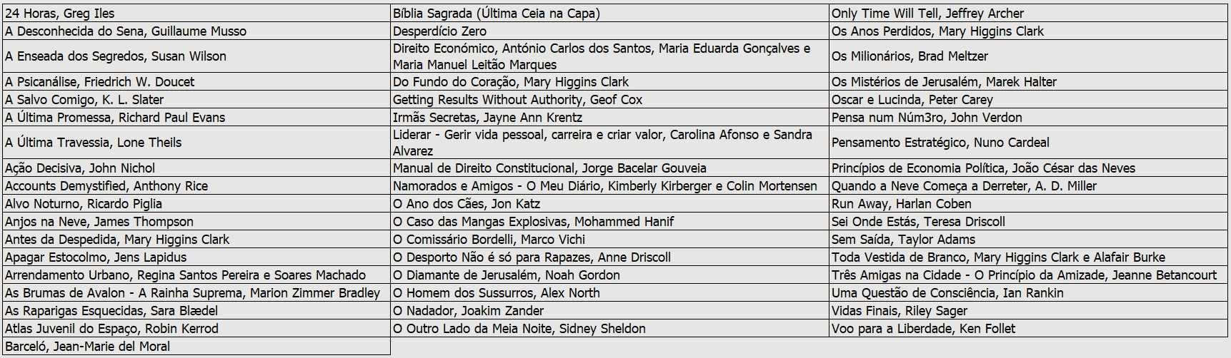 Lote #1 - Livros Policiais