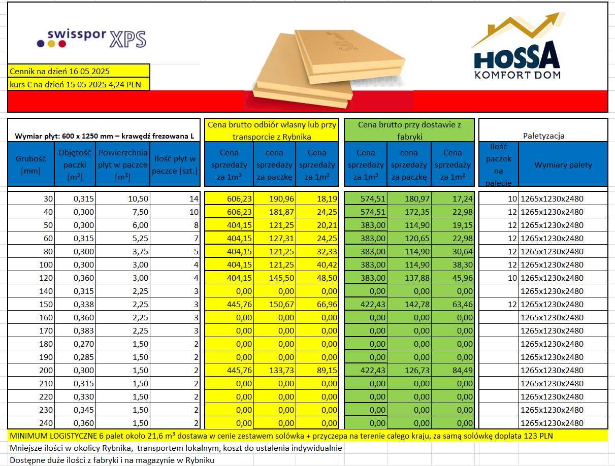 Cena producenta styropian Swisspor fasada plus, ʎ 0,032 -od 44,87 PLN