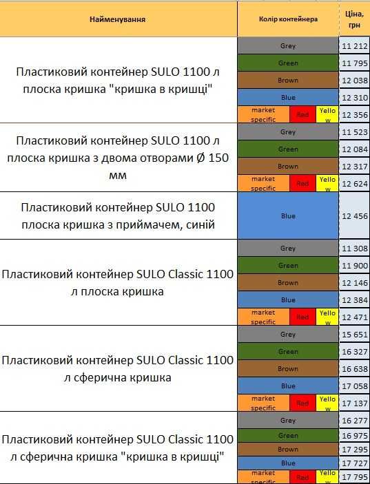 Контейнер для мусора SULO  в Днепре (60/80/120/240/370/660/770/1100 л)