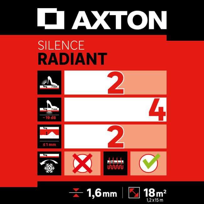 Embalagem AXTON silence Radiant 1,6mm