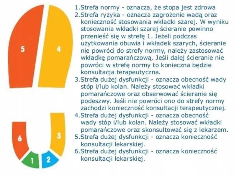 Buty korekcyjno-profilaktyczne MEMO