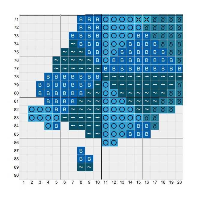 Nowa Zelandia mapa - wzór haftu krzyżykowego