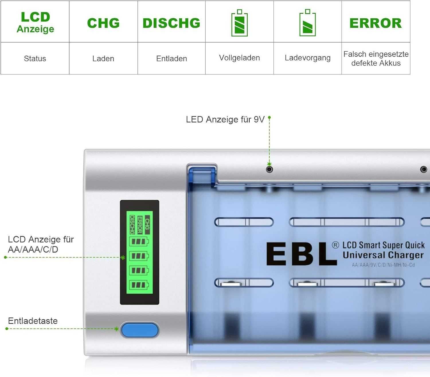 EBL inteligentna, uniwersalna ładowarka do akumulatorów LCD model 906